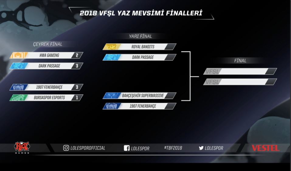 Vodafone FreeZone Şampiyonluk Ligi Yarı Final!